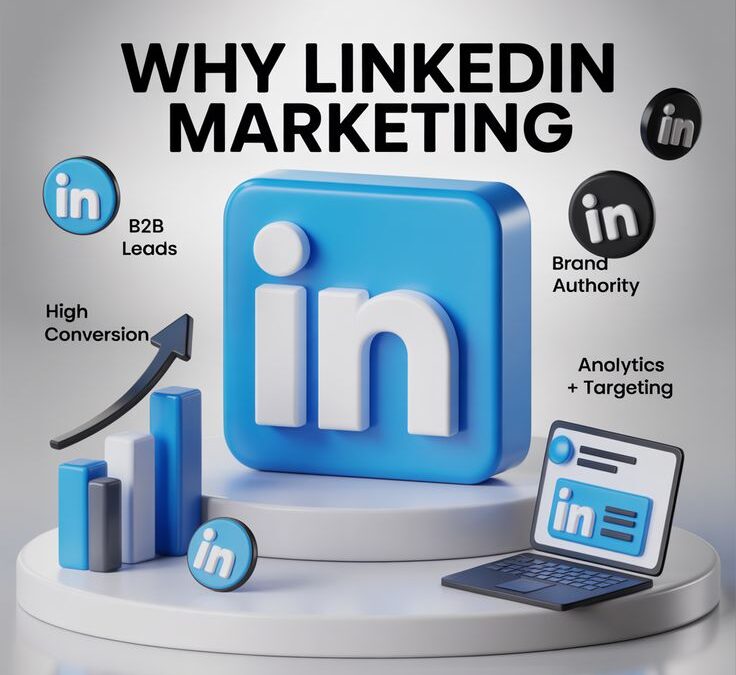 Linkedin ads for b2b