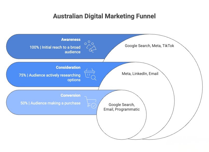 marketing agency