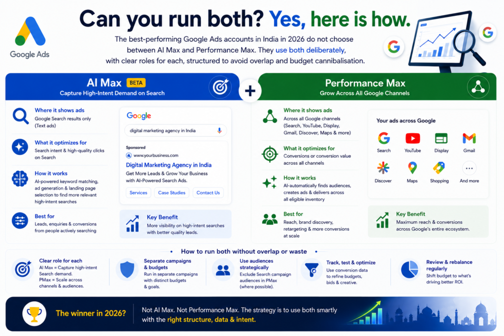 ai max vs performance max