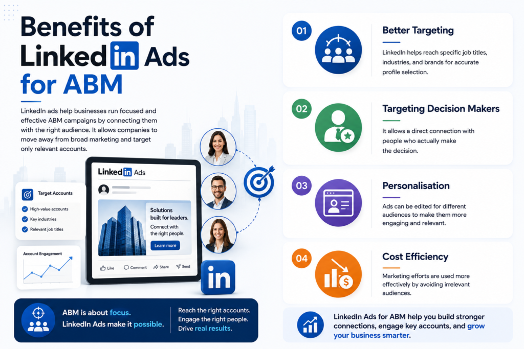 benefits of linkedin ads