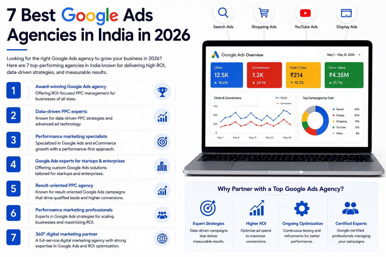 best google ads agency