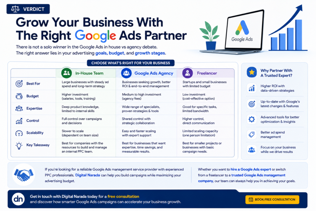 google ads