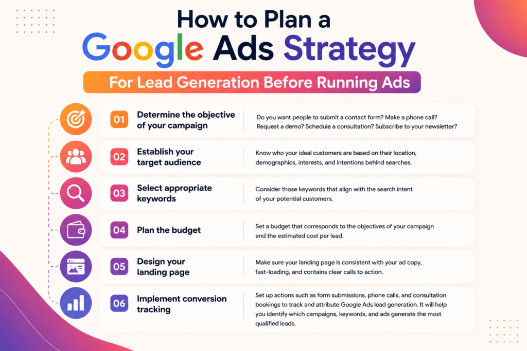 google ads strategy