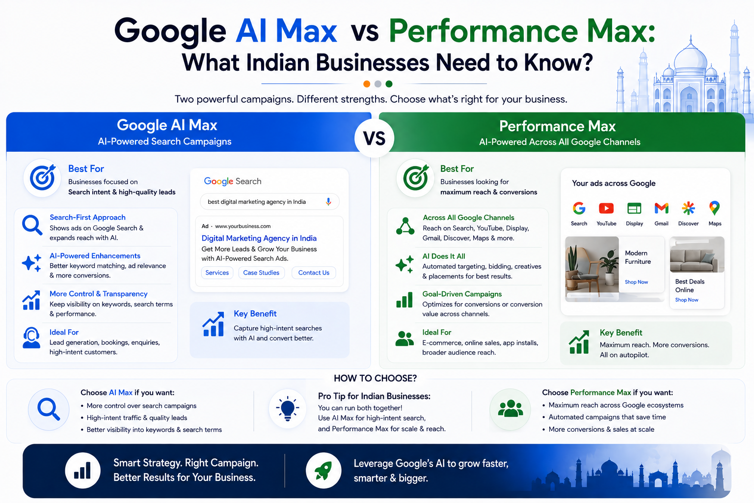 Google AI Max vs Performance Max: What Indian Businesses Need to Know?