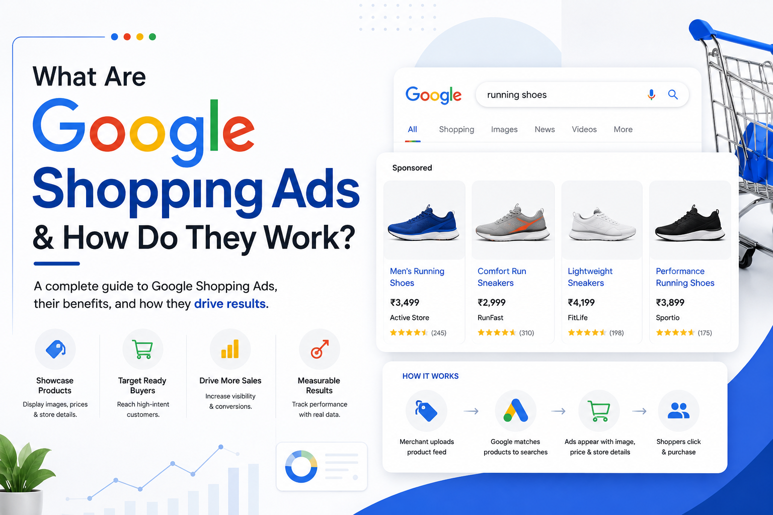 What Are Google Shopping Ads & How Do They Work?