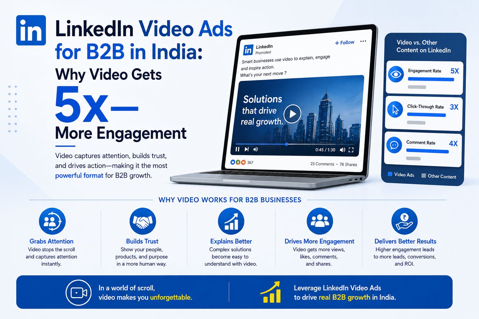 linkedIn ads india