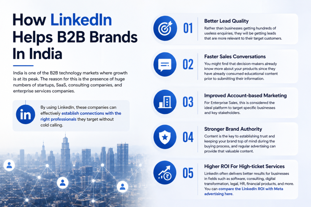 Linkedin ads in India 