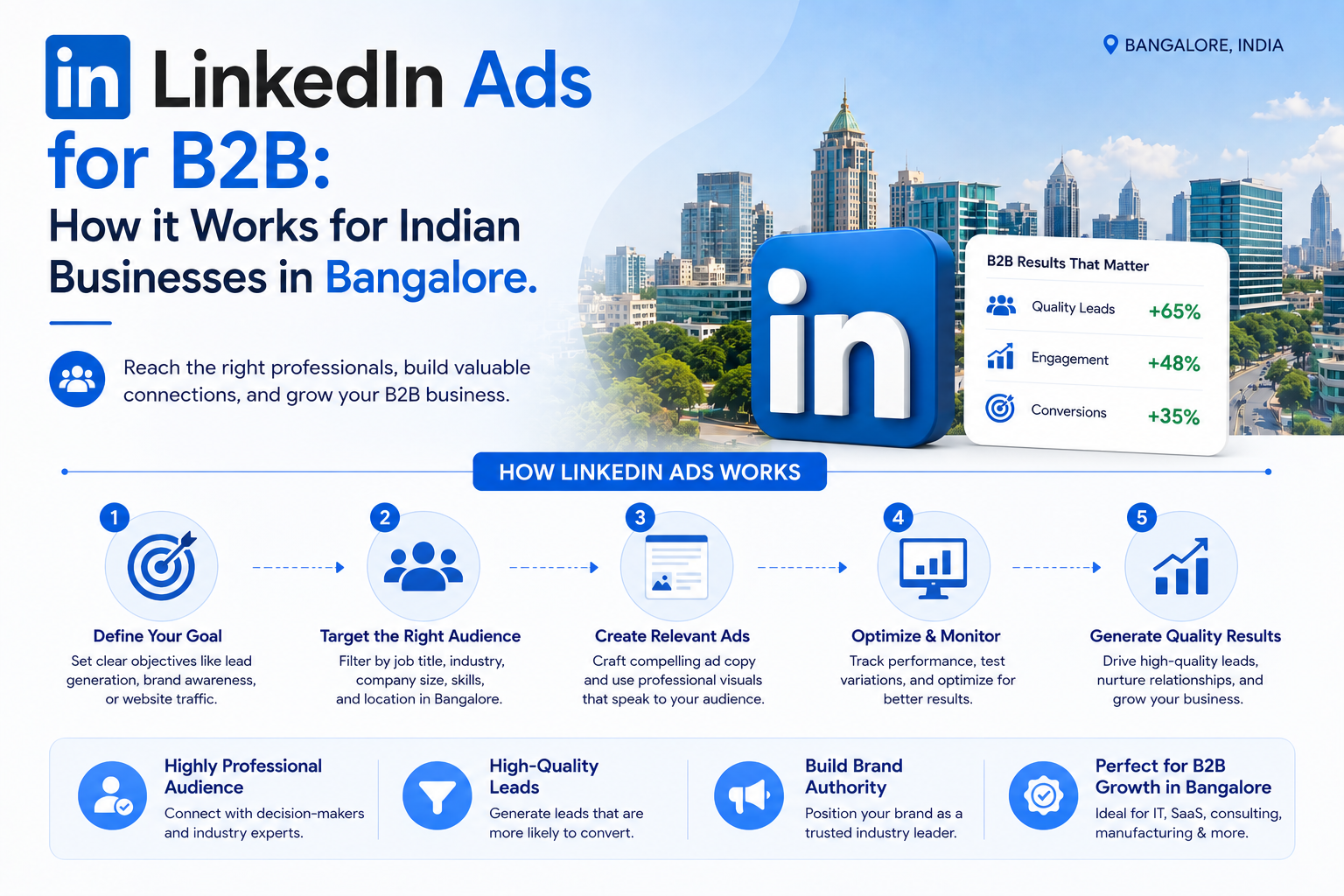 linkedIn ads in banaglore