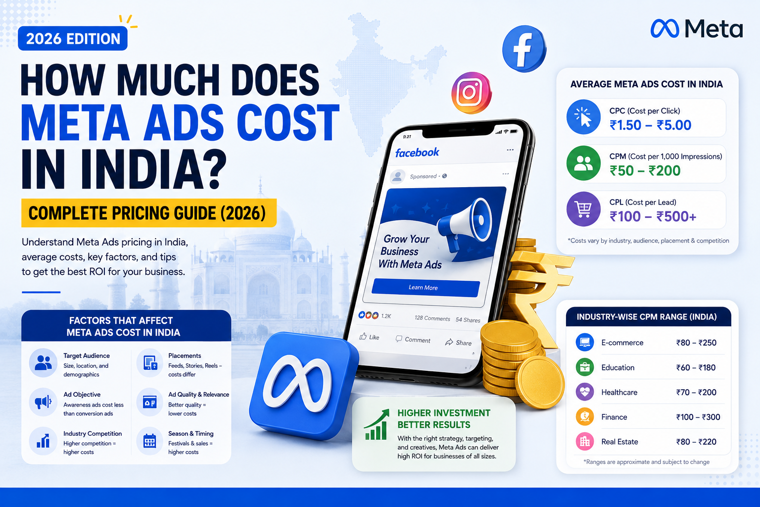 meta ads cost