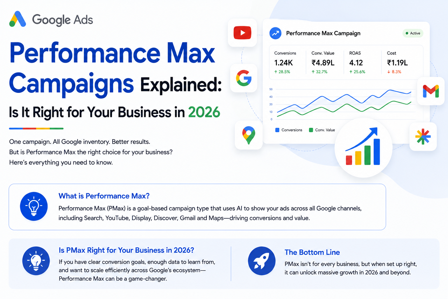 Performance Max Campaigns Explained: Is It Right for Your Business in 2026?