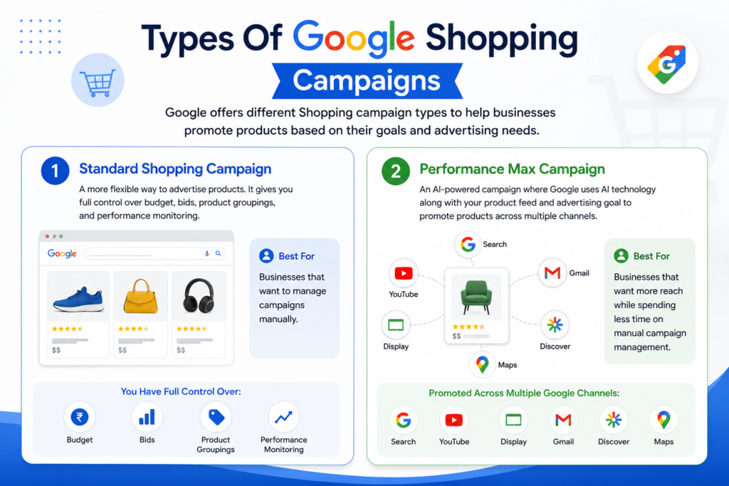types of shopping ads