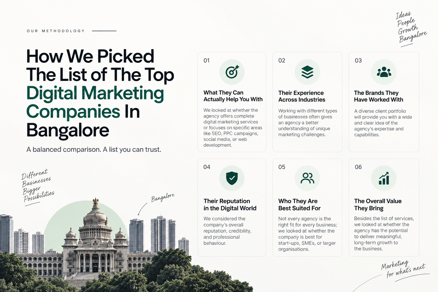 digital marketing agency in bangalore 